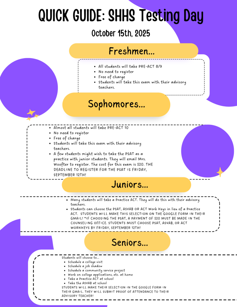 Infographic about what each grade is expected to do