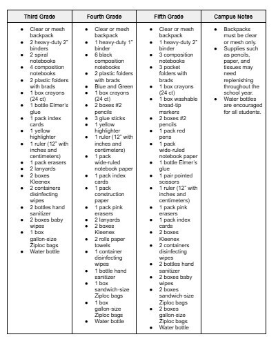 RE: 3-5 Ponderosa  School Supply List 