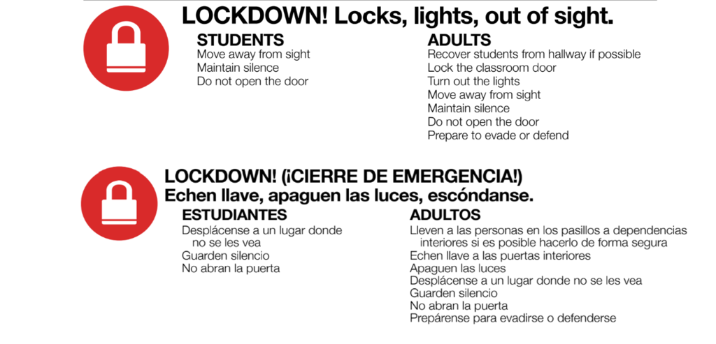 Lockdown Expectations