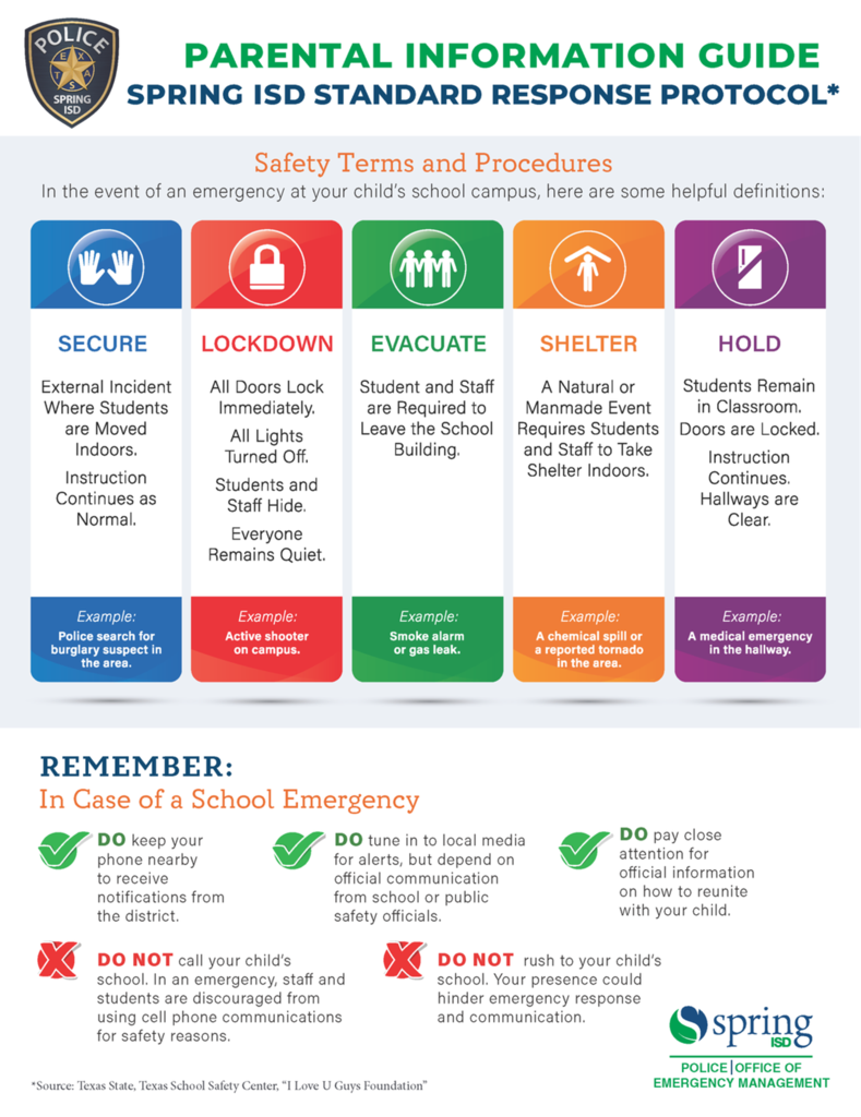 safety info guide