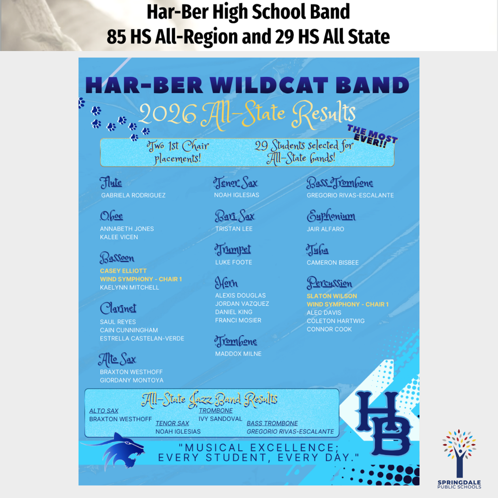 Excellence in SPS High School Bands: #SpringdaleFamily is so proud of your massive accomplishments—with 733 All-Region, 120 All-State, and 19 SWACDA qualifiers, we are celebrating excellence at every level! Join the family today at www.sdale.org. 🎺🏆