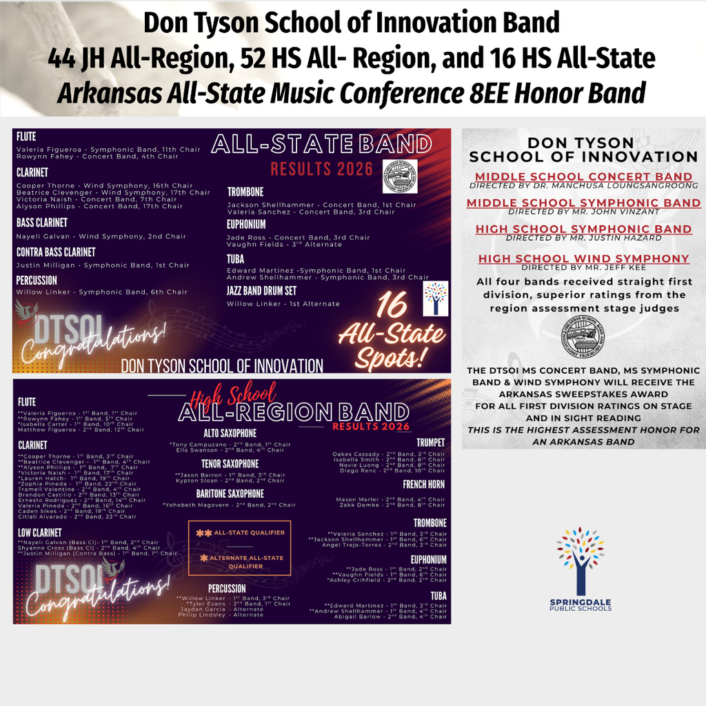 Excellence in SPS Middle and Junior High Bands: #SpringdaleFamily is so proud of your massive accomplishments—with 733 All-Region, 120 All-State, and 19 SWACDA qualifiers, we are celebrating excellence at every level! Join the family today at www.sdale.org. 🎷🌟