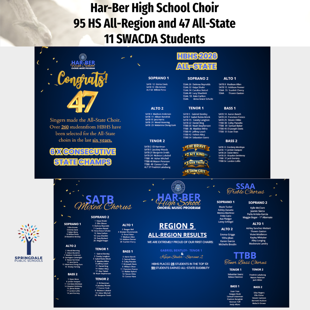 Excellence in SPS High School Choirs: #SpringdaleFamily is so proud of your massive accomplishments—with 733 All-Region, 120 All-State, and 19 SWACDA qualifiers, we are celebrating excellence at every level! Join the family today at www.sdale.org. 🎤🎶