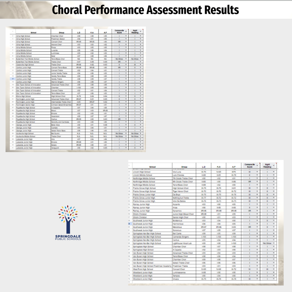 Excellence in SPS High School Choirs: #SpringdaleFamily is so proud of your massive accomplishments—with 733 All-Region, 120 All-State, and 19 SWACDA qualifiers, we are celebrating excellence at every level! Join the family today at www.sdale.org. 🎤🎶