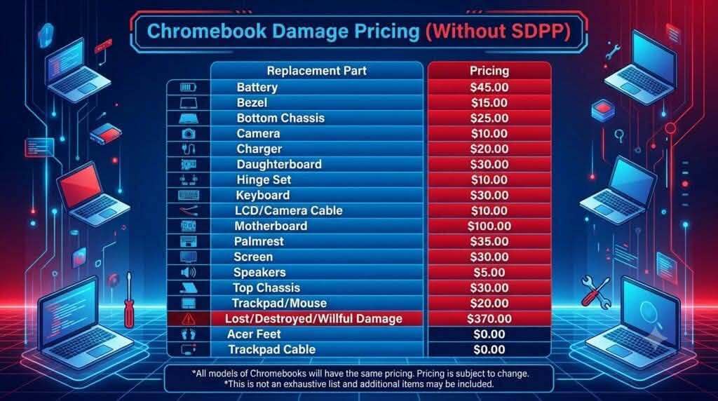 parts pricing