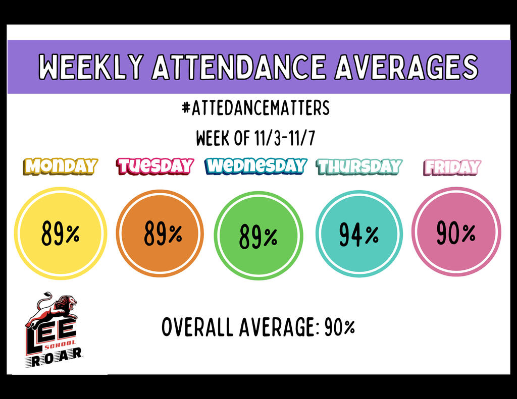 11/3-11/7 Attendance Average