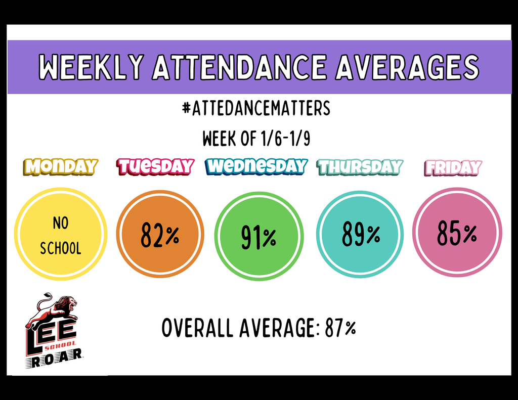 Attendance 1/6-1/9