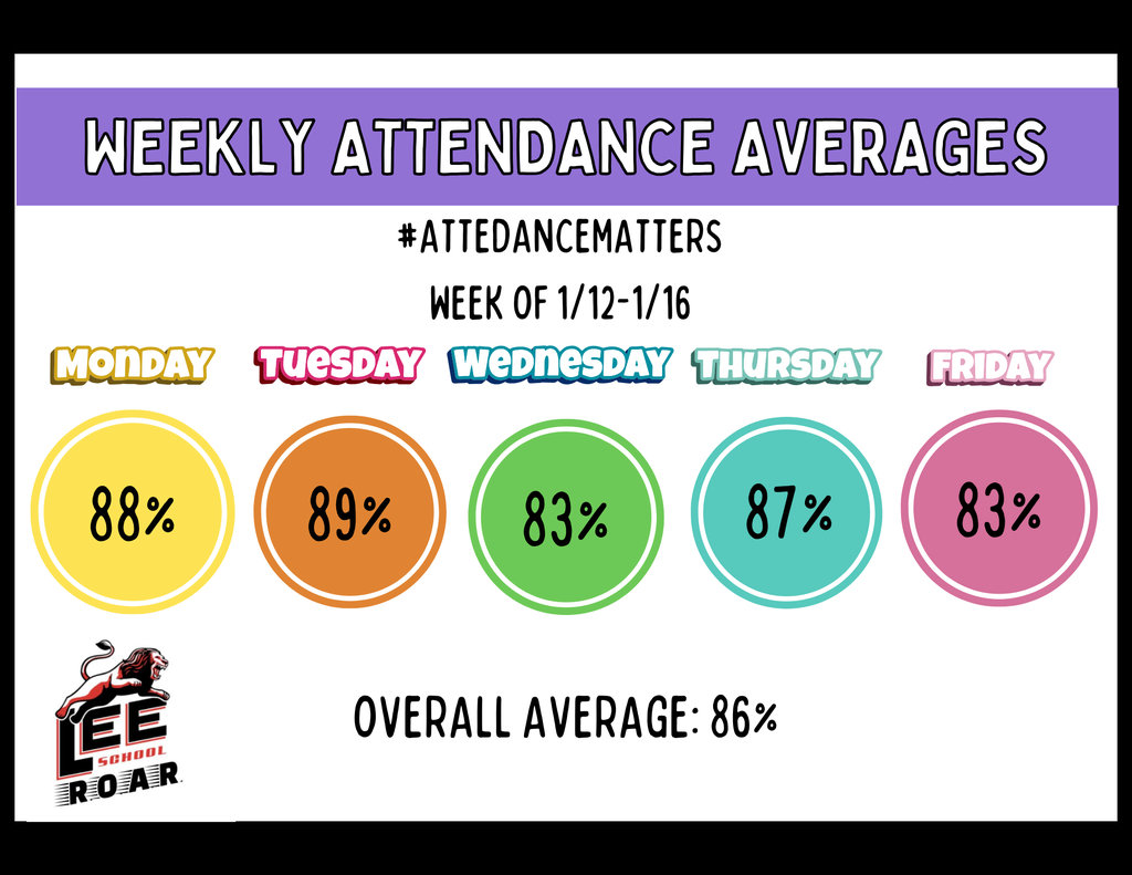 Attendance 1/12-1/16