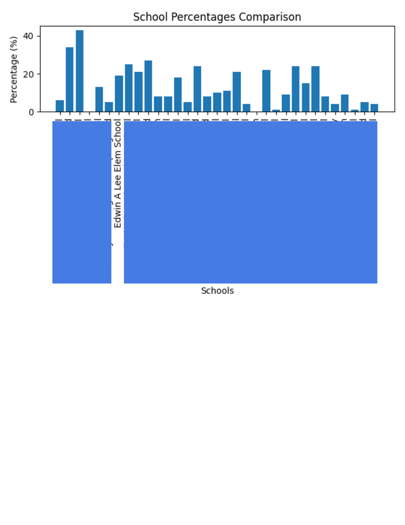 5 Essentials Survey!