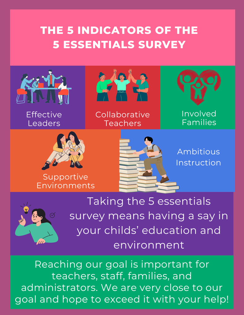 5 Essentials Survey!