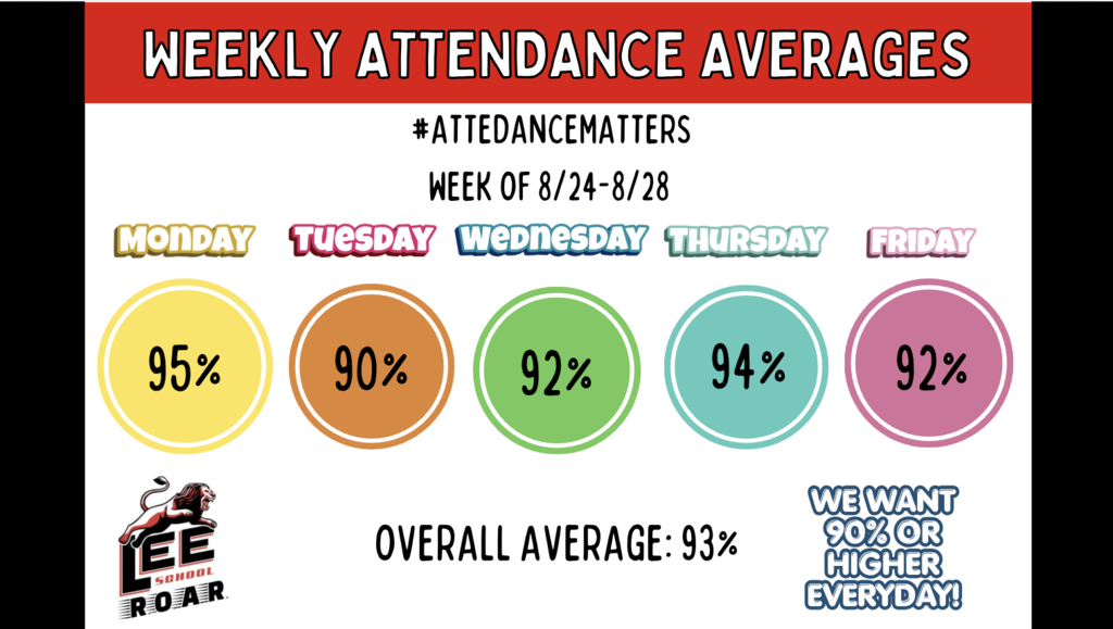 Weekly Attendance