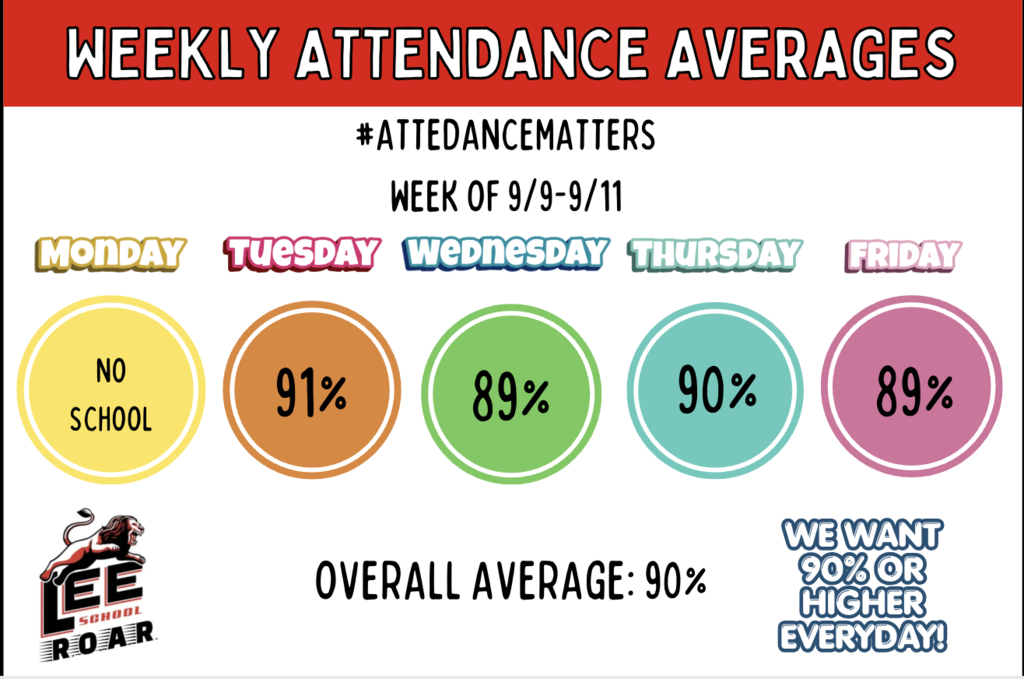 Weekly Attendance