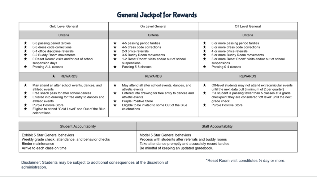 General Jackpot for Rewards