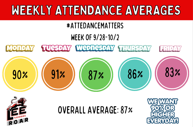 Weekly Attendance
