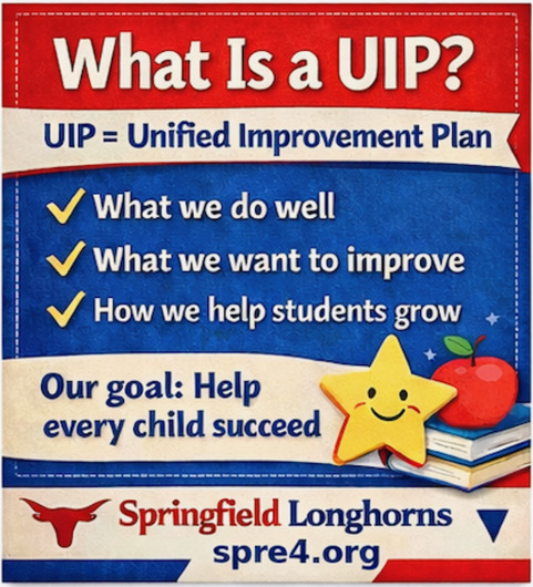 Graphic describing what a UIP is. A UIP is a Unified Improvement Plan that illustrates what we do well, what we want to improve and how we help students grow.