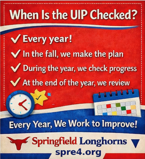 When is the UIP Checked? Every year in the fall!