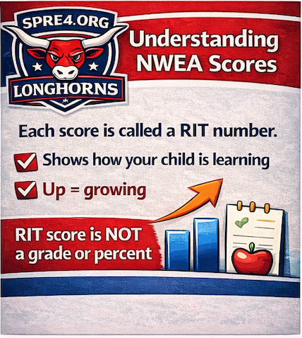 Understanding NWEA Scores: Each score is called a RIT number. RIT is not a grade or percent, it shows how your child is learning.