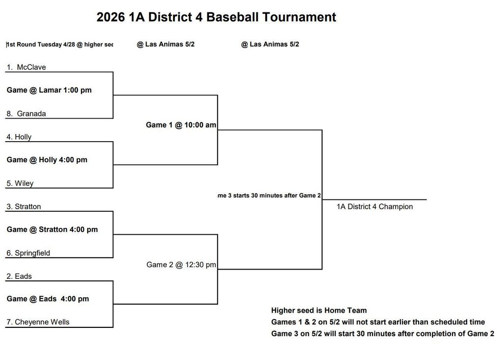 District Baseball Bracket