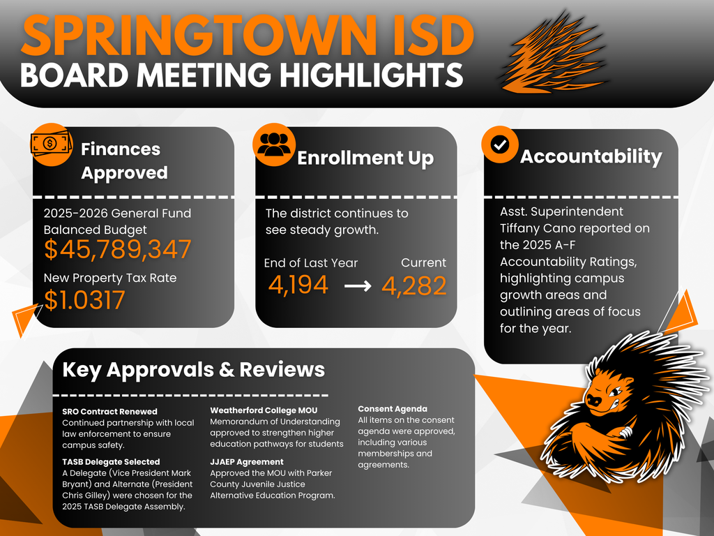 Board Meeting Highlights
