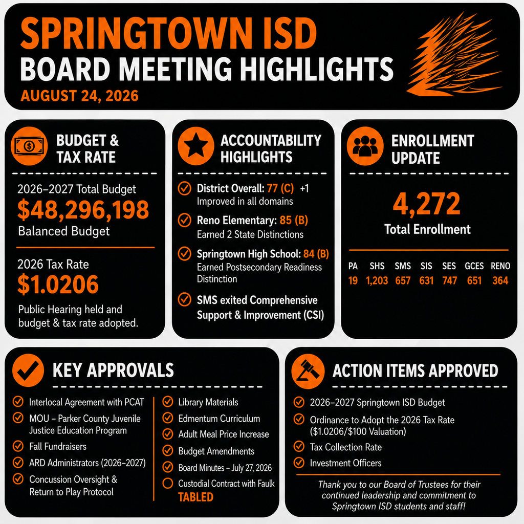 Board Meeting Highlights Graphic