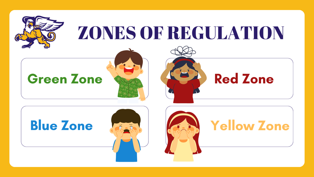 zones of regulation
