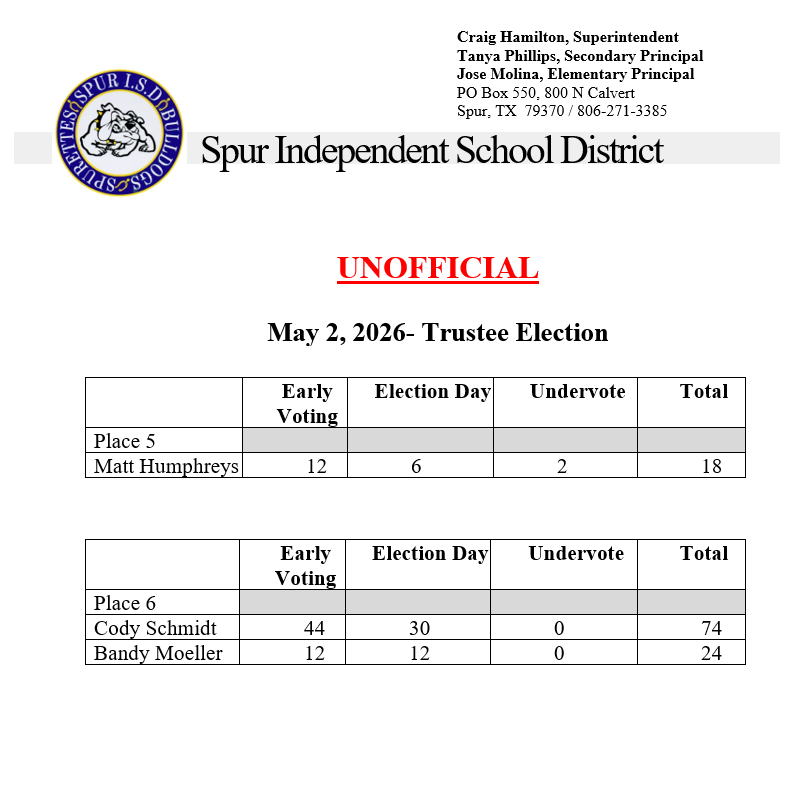 Unofficial Results