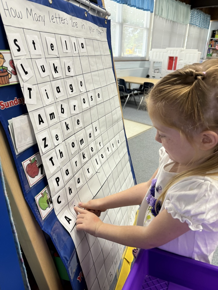how many letters are in your name chart