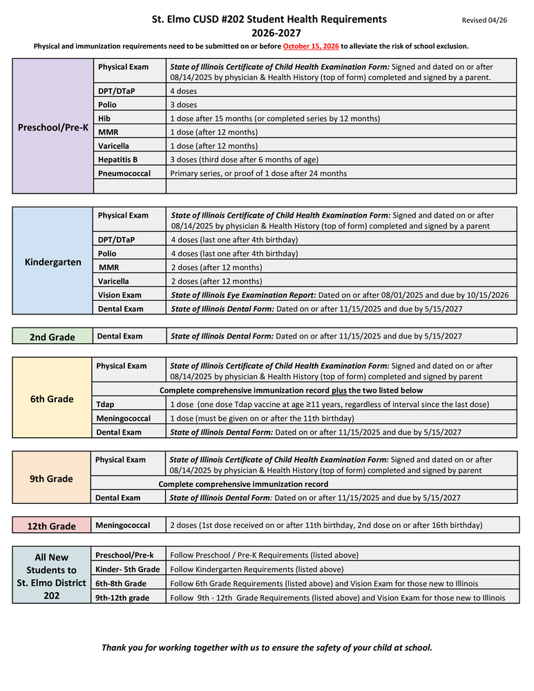 color coded chart