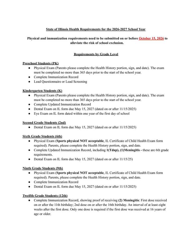 requirements by grade level