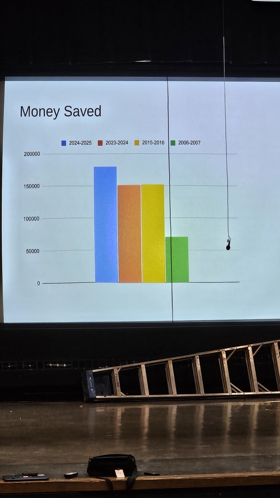 Image showing college savings