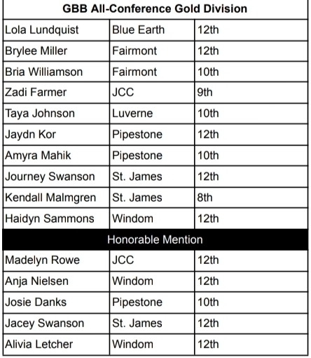 Big South All-Conference