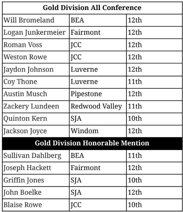 Big South Conference