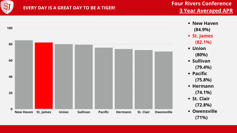 3 Year Average - 4 Rivers Conference