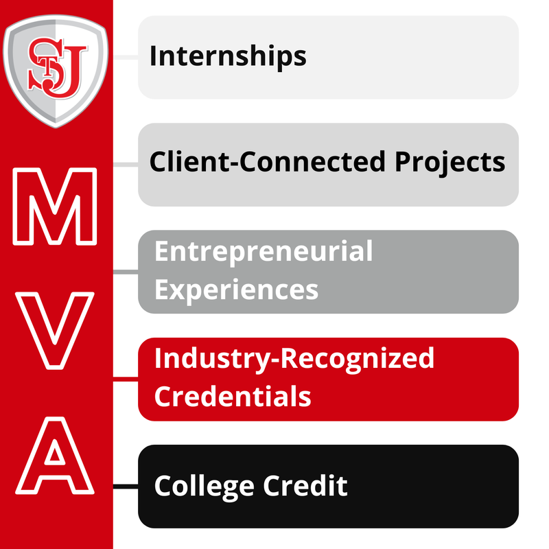 Market Value Assets Information