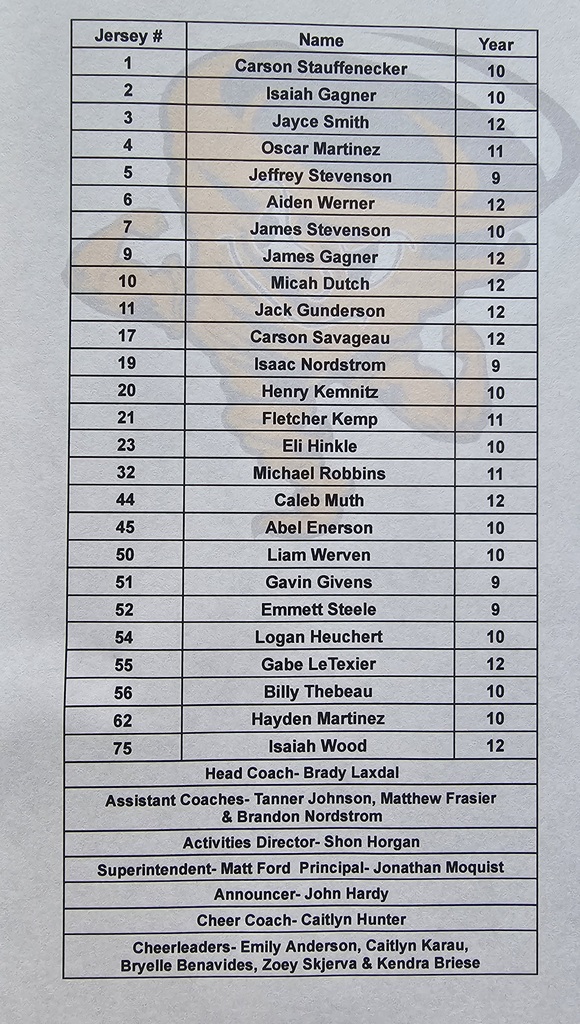 Cavalier Roster
