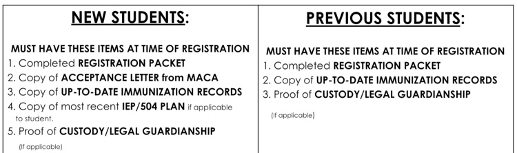 registration items