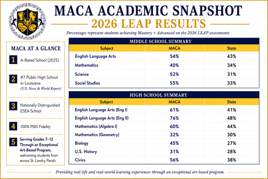 2026 LEAP Results