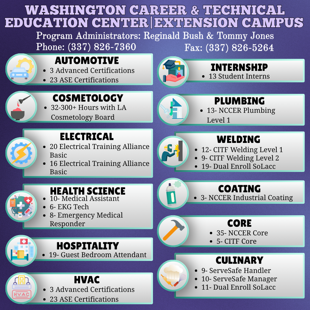 wCTEC