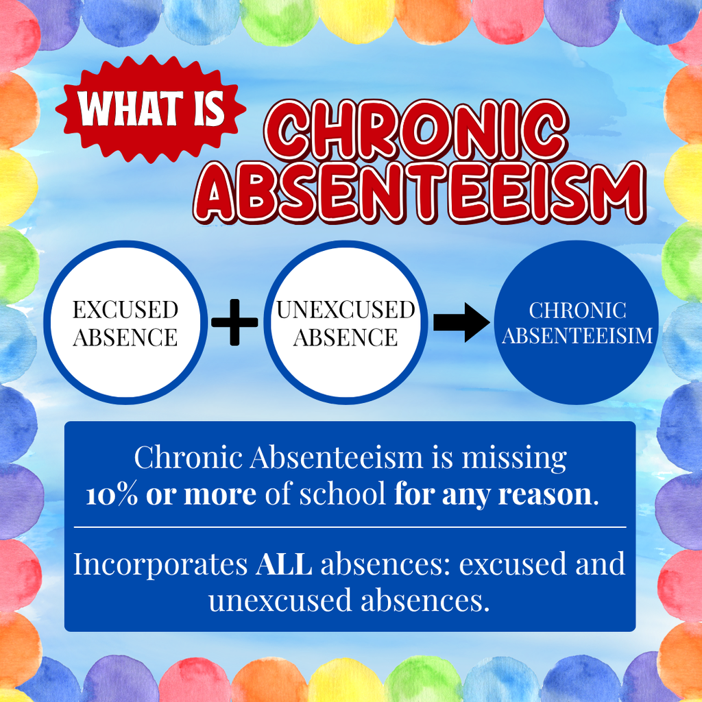 chronic absenteeism