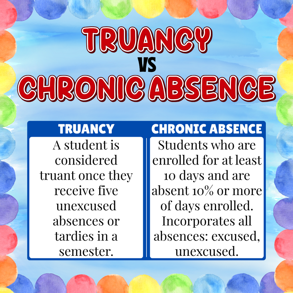 truancy vs chronic absence