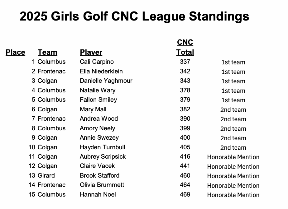 25 Girls Golf CNC