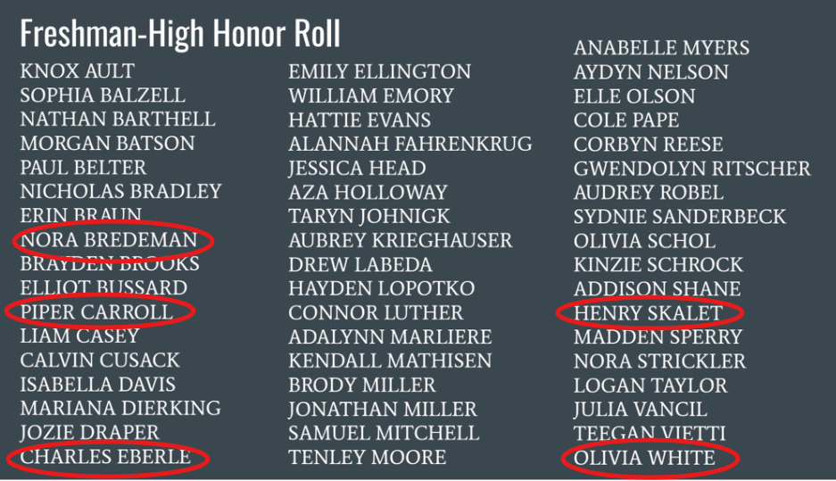 IVC Freshman High Honor Roll