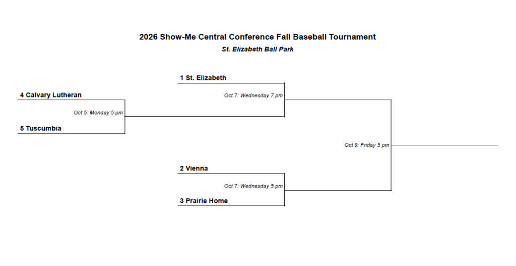 Bracket for the Tournament.