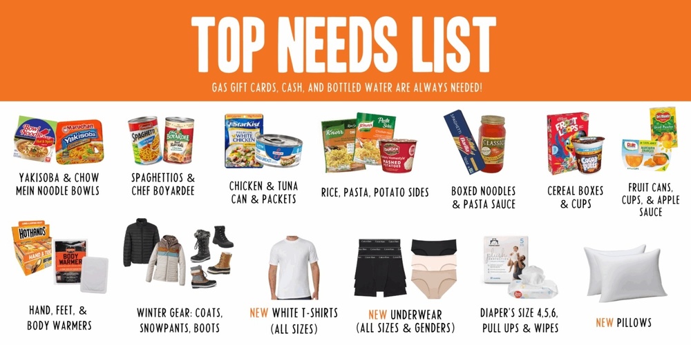 List of top needs