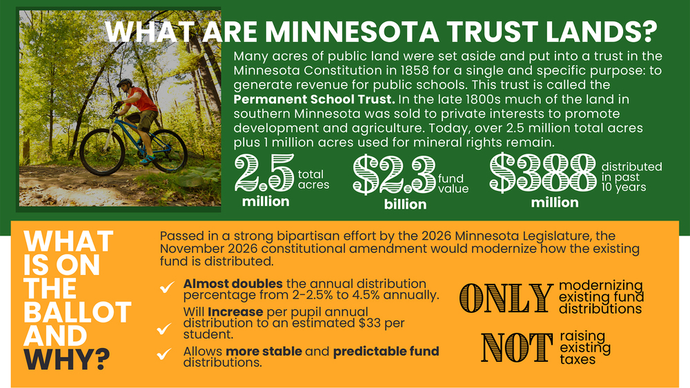 graphic explaining the Minnesota Trust Lands and what's on the ballot