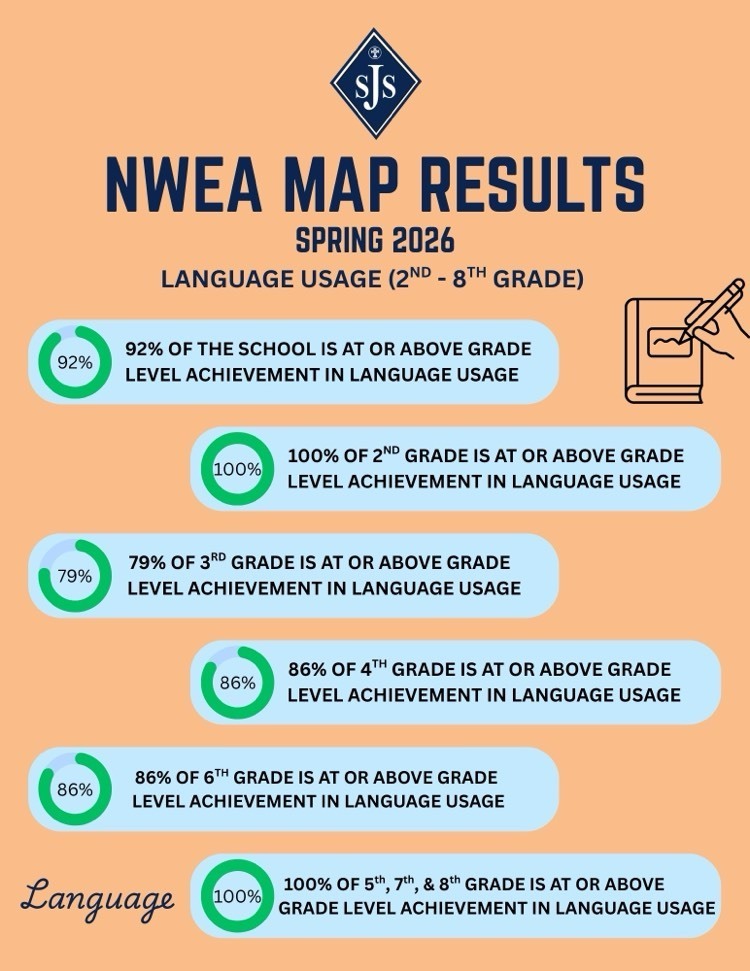 NWEA language results