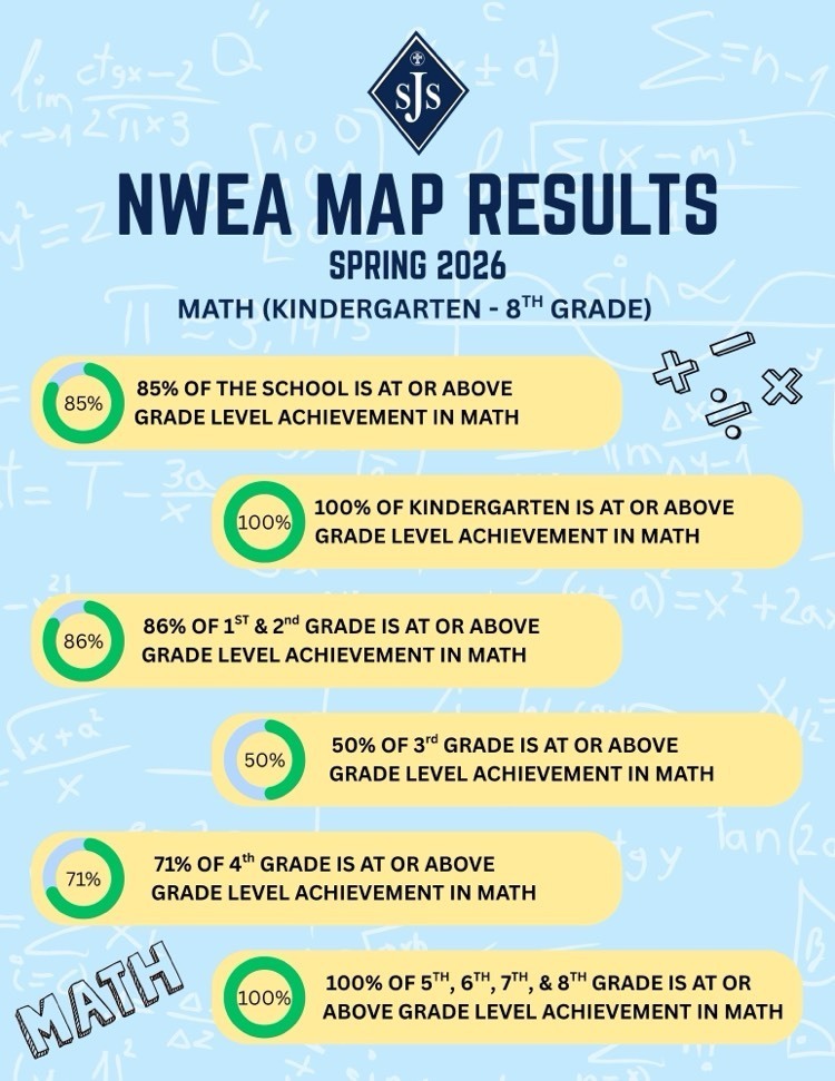 NWEA math results