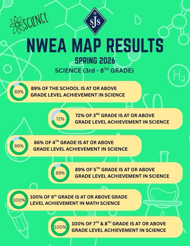 NWEA science