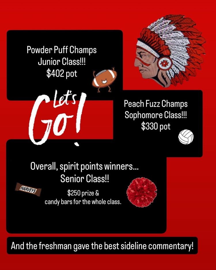spirit points