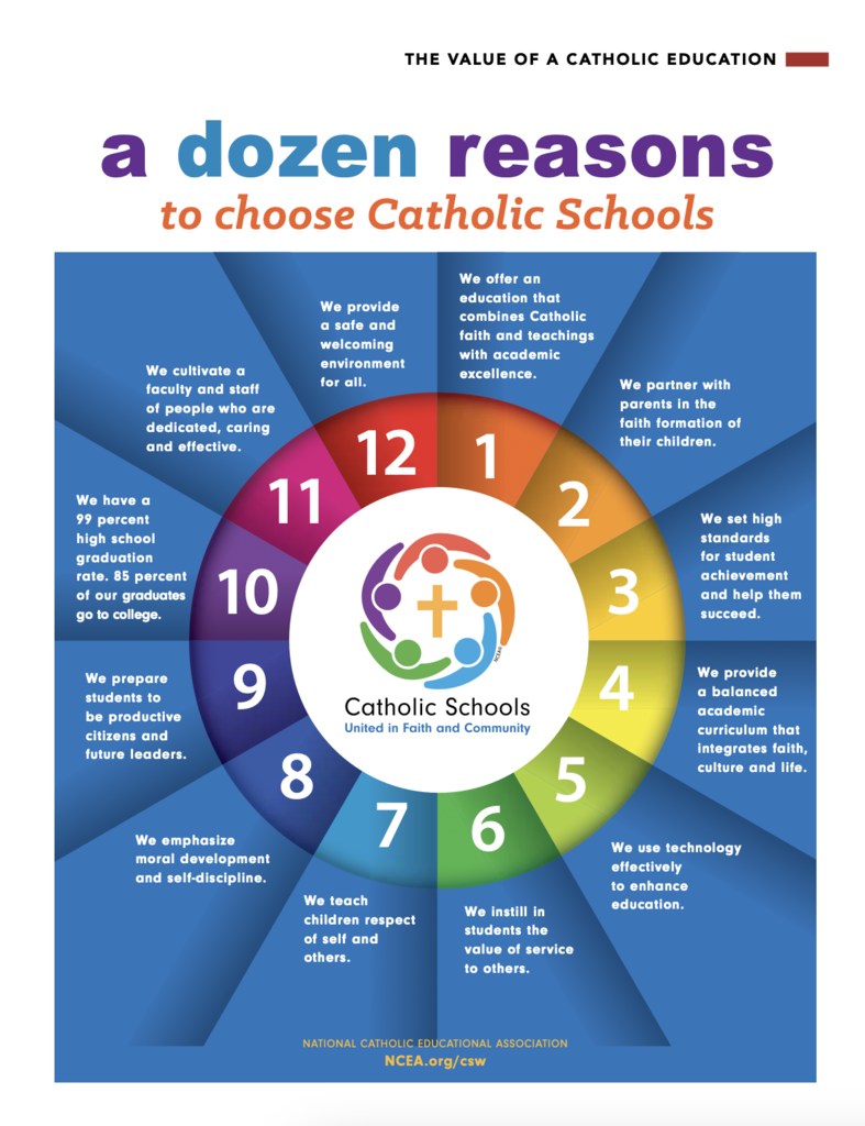 A dozen reasons to choose catholic schools